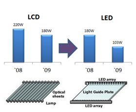 flydende det er smukt Hvile LED Backlight System and Power Solutions | Richtek Technology