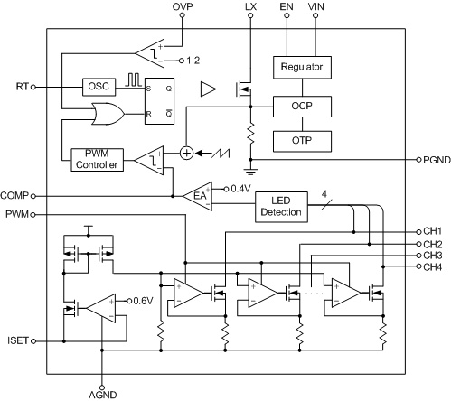 Led Backlight System And Power Solutions Richtek Technology