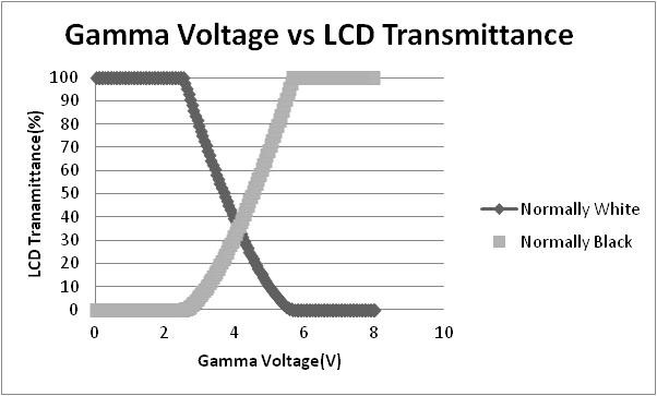 Technical Document Image Preview