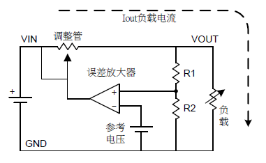 Technical Document Image Preview