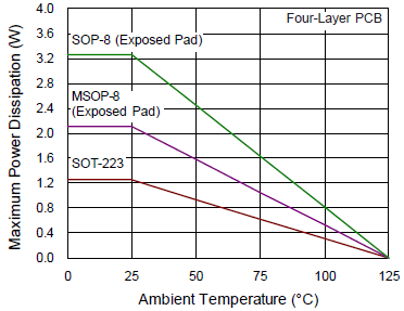 Technical Document Image Preview