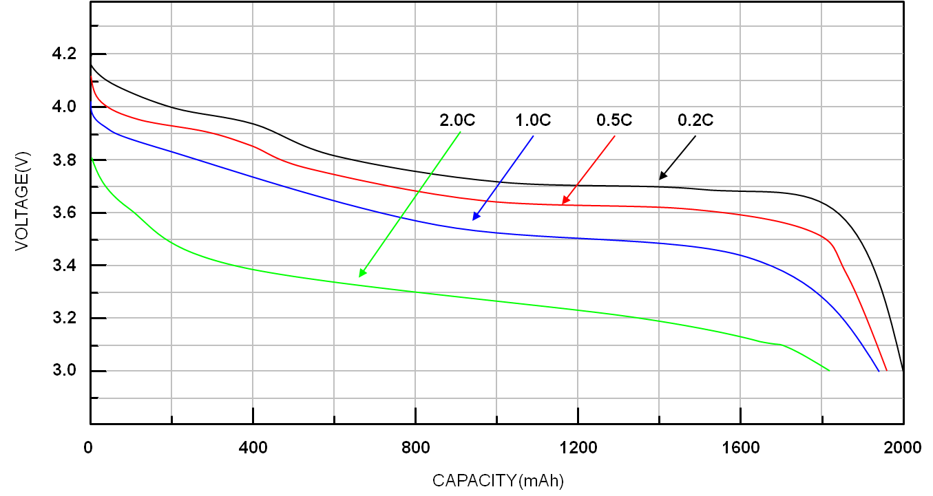 Car Battery Voltage Low Temperature Chart