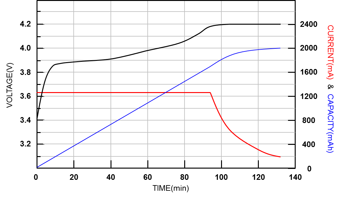 Lithium Battery Voltage Chart