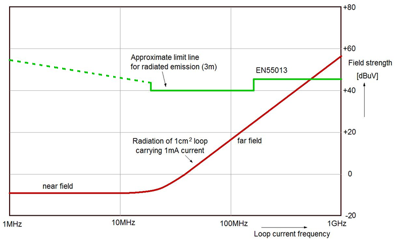 power supply - Determining the switching frequency of a buck-boost