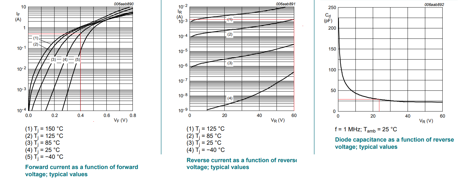 Technical Document Image Preview