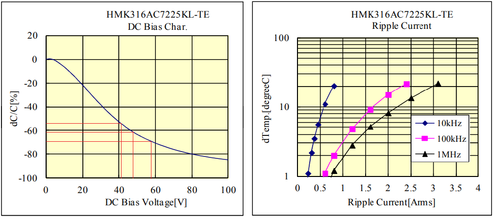 Technical Document Image Preview