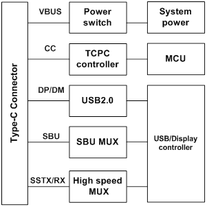 USB-C Introduction: What is USB-C DisplayPort (DP Alt Mode)