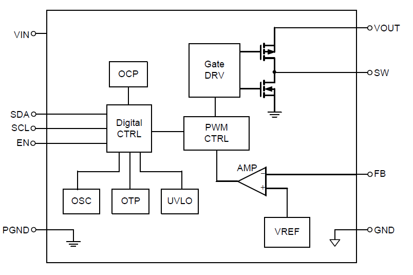 Technical Document Image Preview