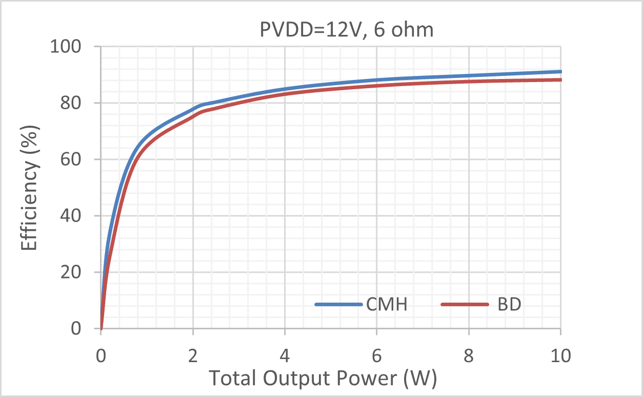 A graph of a power line
AI-generated content may be incorrect.