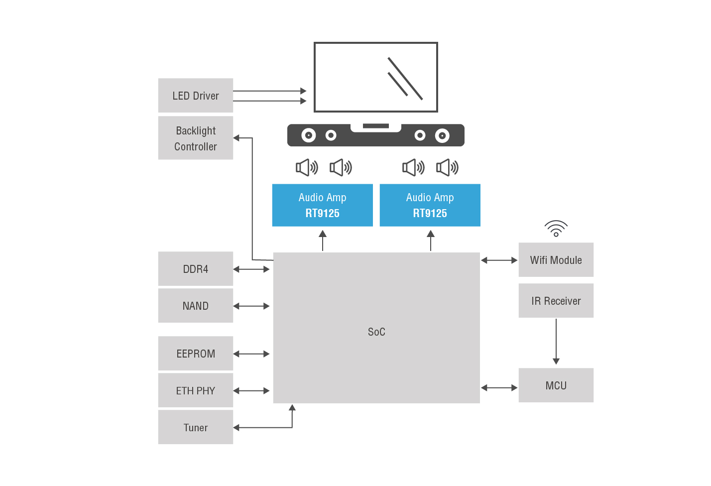 A diagram of a computer
AI-generated content may be incorrect.