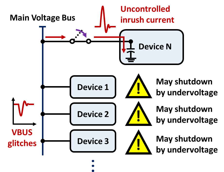 A diagram of a device
AI-generated content may be incorrect.