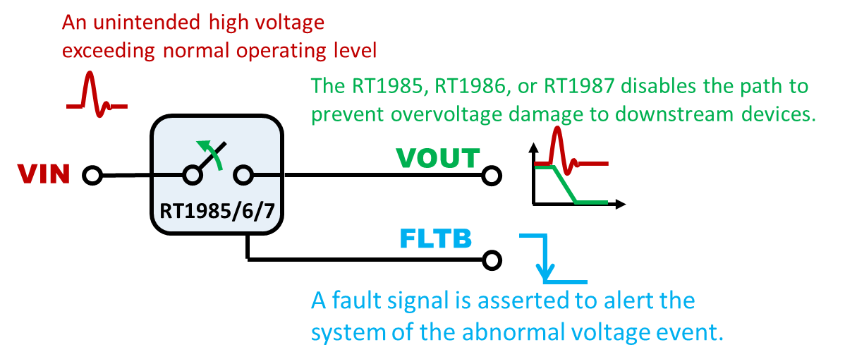 Technical Document Image Preview