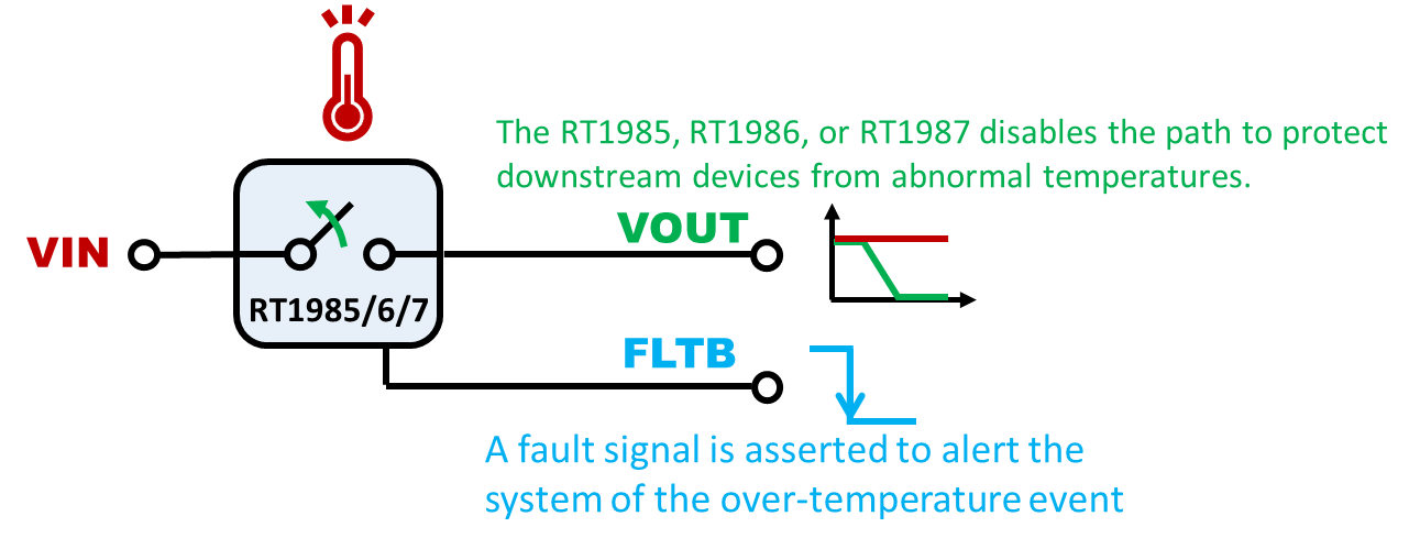 Technical Document Image Preview