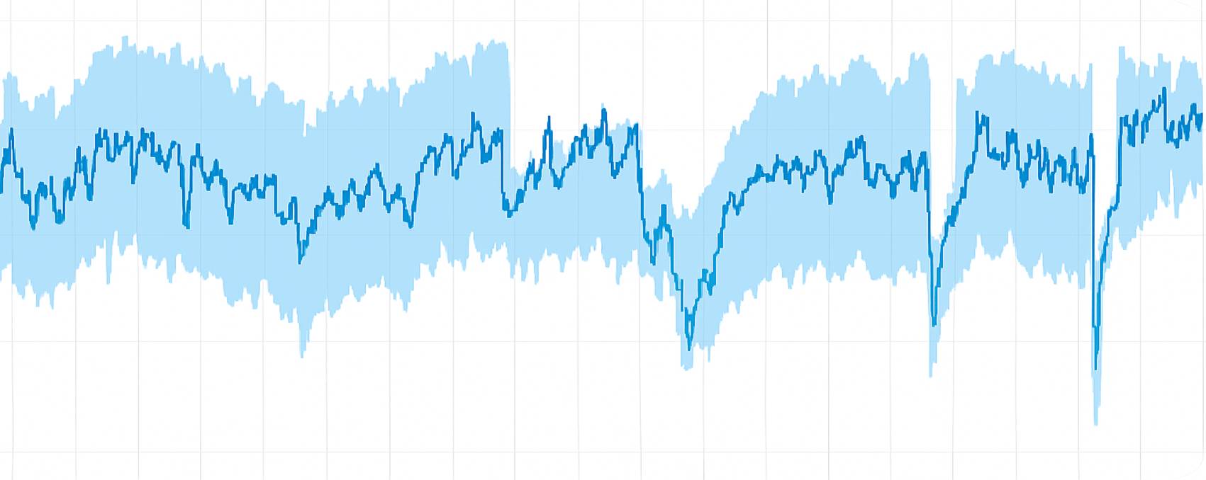 Example of AI Workload with Wide and Dynamic Transients