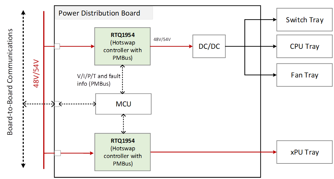 A Typical Application for a Hot Swap Controller in a Power Distribution Board