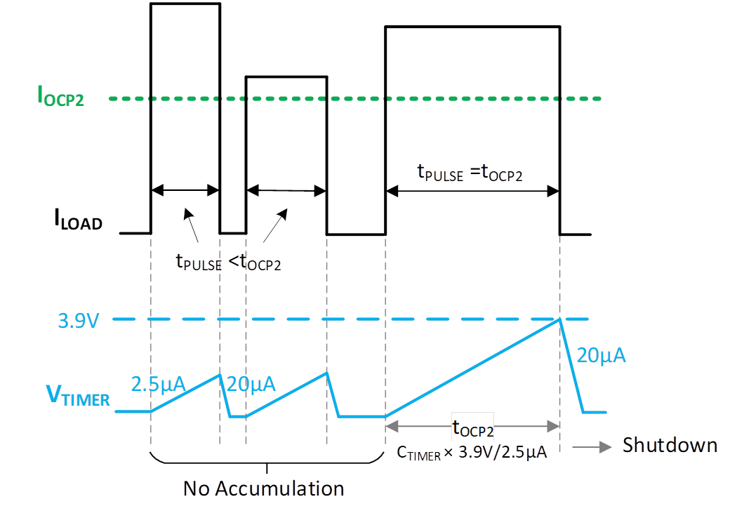 OCP2 Protection Mechanism.