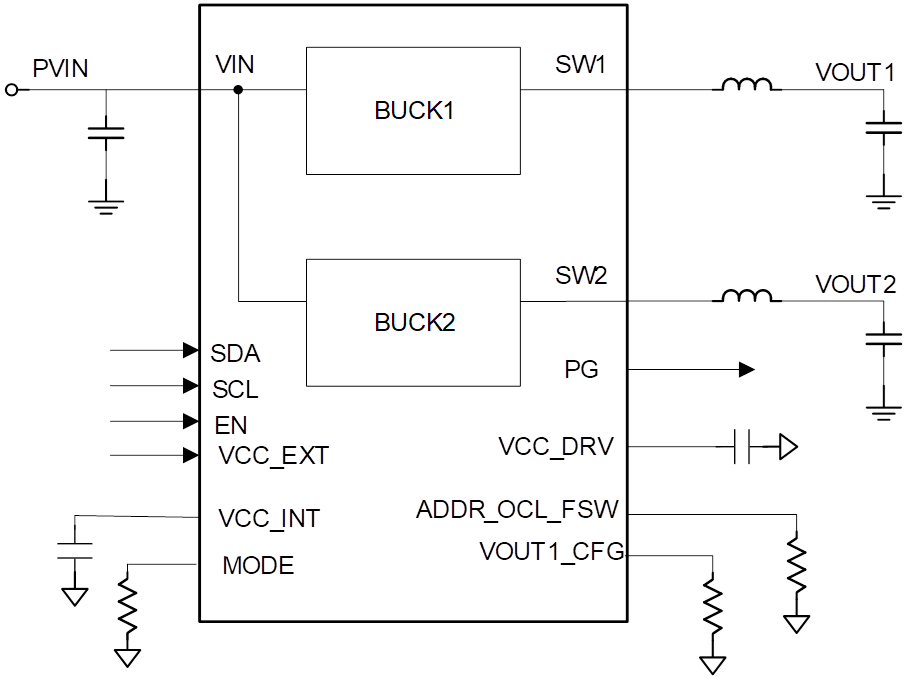 Two-Channel Control
