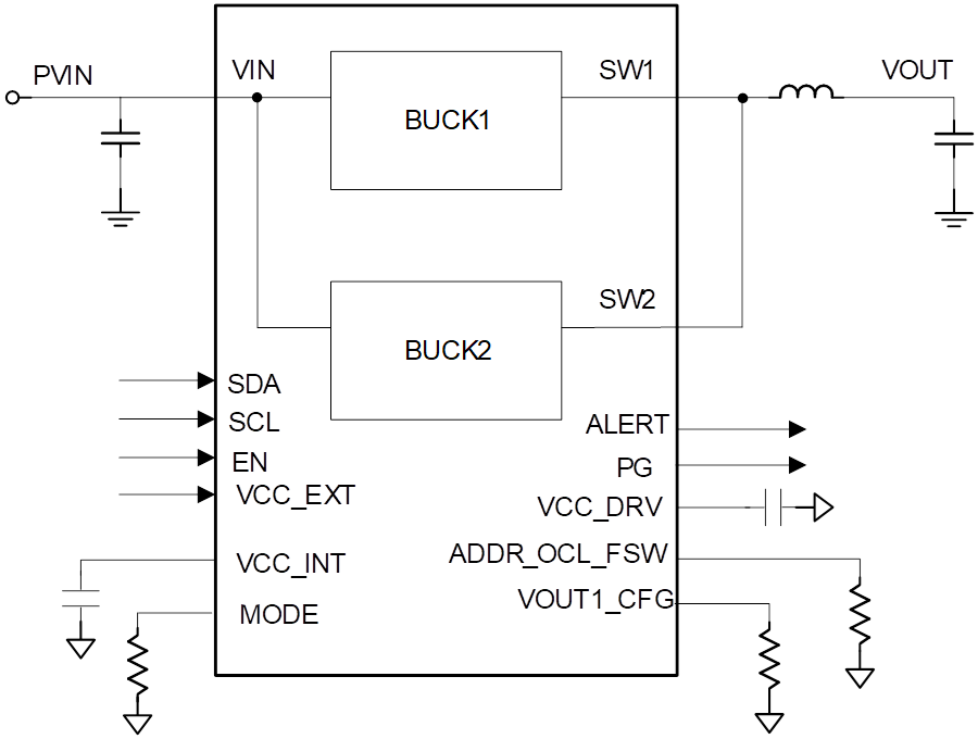 Parallel Control