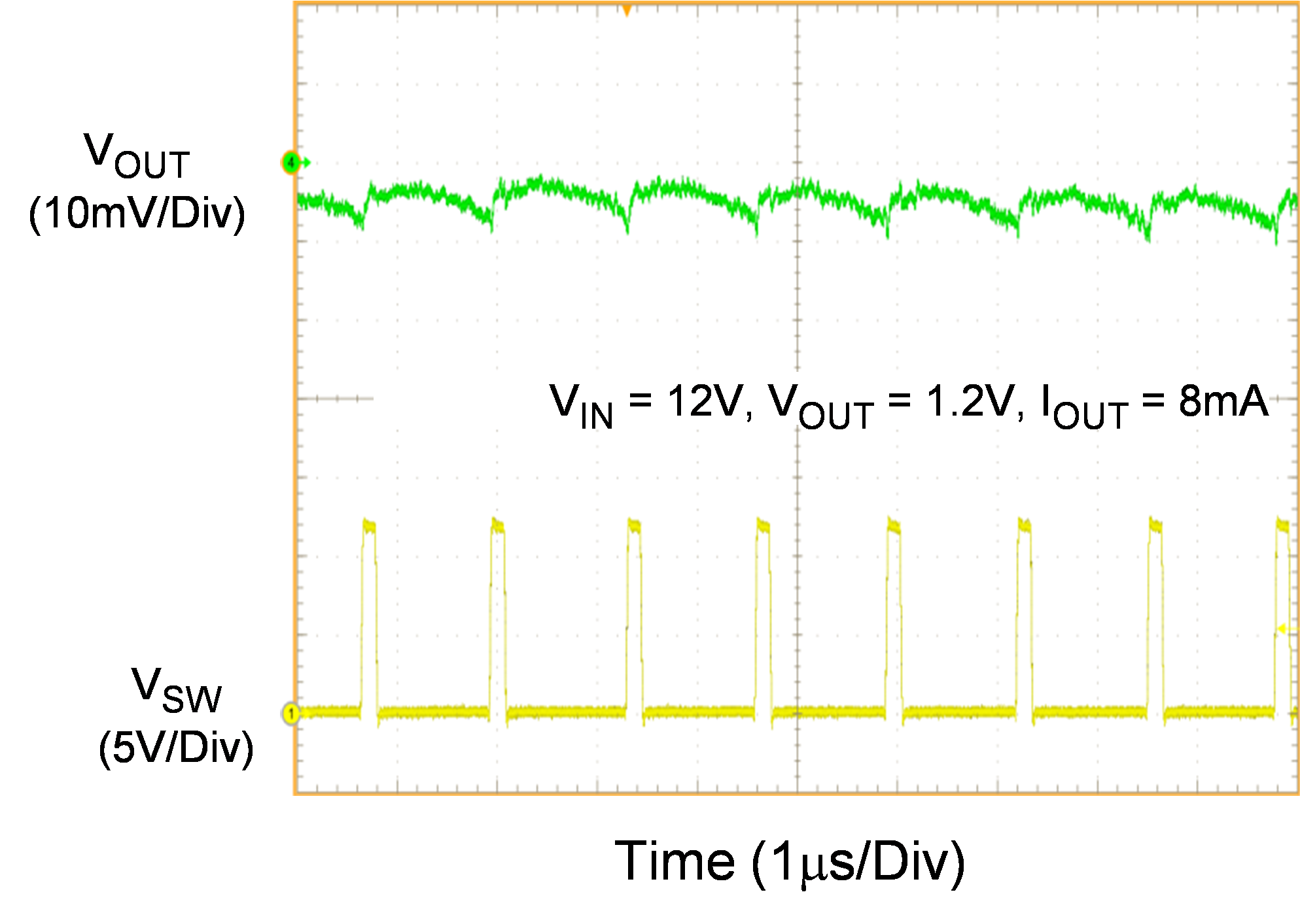 EVB_RTQ2823AGQVF | Richtek Technology