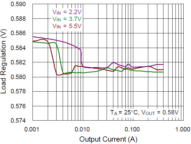 Hcot Chart EVB_RT5714-K1WSC | Richtek Technology