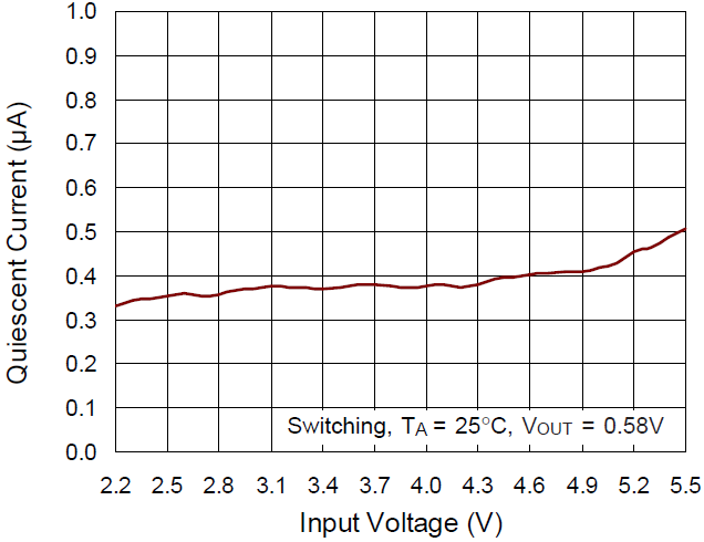 Hcot Chart EVB_RT5714-K1WSC | Richtek Technology