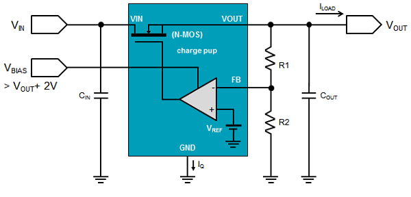 NMOS-type LDO