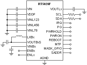 RT5028F