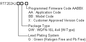 Rt7202kj Highly Integrated Usb Pd Type C Controller For Smps Richtek Technology
