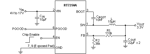 RT7250A/RT7250B