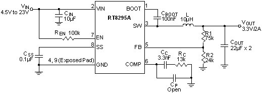 RT8295A