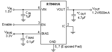 RT9081A