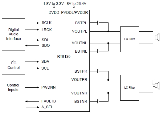 Cda Model Rc9020ss RT9120 - 20W, Stereo, Inductor-Less I2S-Input, Low Noise, High ...
