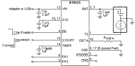 RT9525