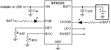 RT9532S