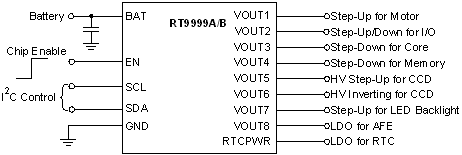 RT9999A/RT9999B