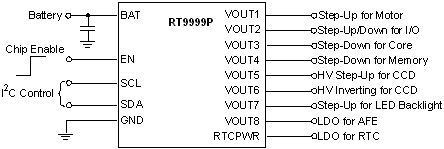 RT9999P