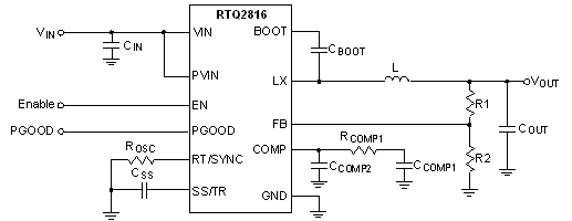 RTQ2816