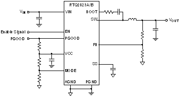 RTQ2823A/RTQ2823B