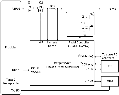 USB Type-C & USB Power Delivery ICs