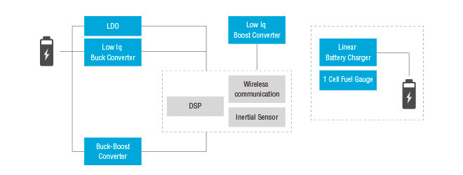 Transforming Hearing Aid Design with Richtek's Total Power Solution