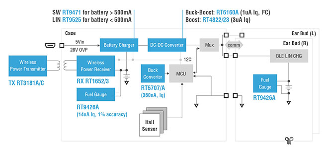 The system solution for TWS Earbuds