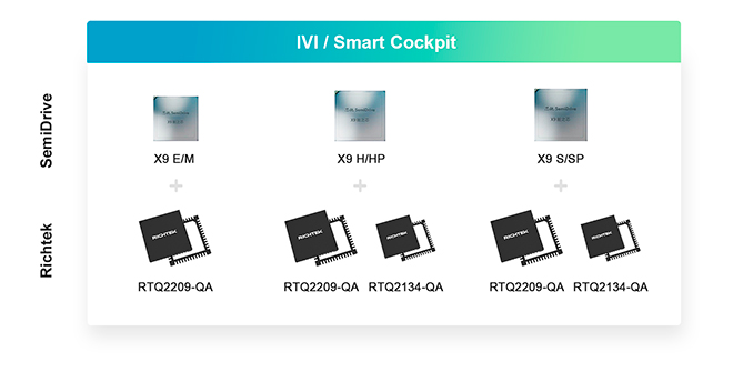 Richtek and SemiDrive Partner for X9-Series Platforms