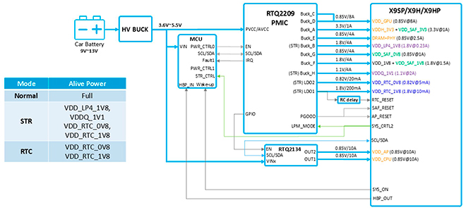 Solution A for X9SP Configuration 1