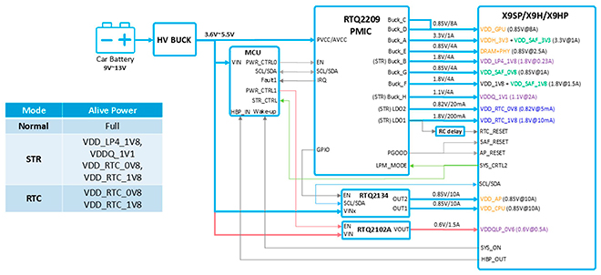 Solution A for X9SP Configuration 2