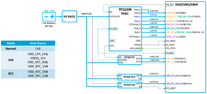 Solution B for X9SP Configuration 3