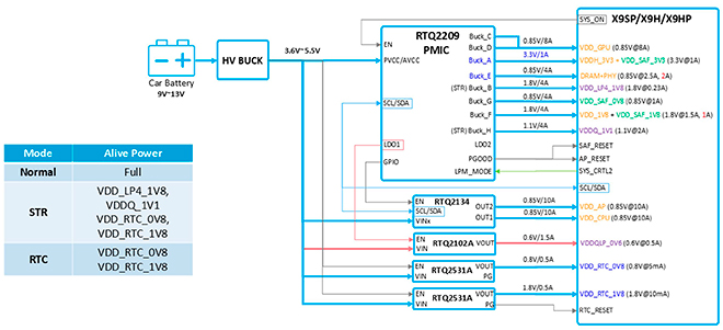 Solution B for X9SP Configuration 4