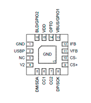 RT7202KJ