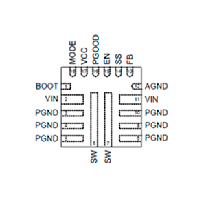 RTQ2822A/B