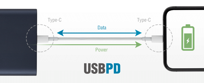 Fast charge and USB PD