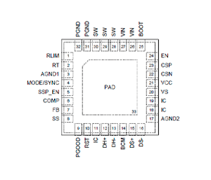 RTQ2115A-QA